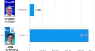 Partido Nacional