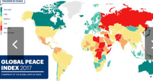 Honduras registra mejoría en el Índice de Paz Global