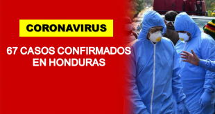 ¡ALARMANTE!: Honduras ya contabiliza 67 casos de coronavirus