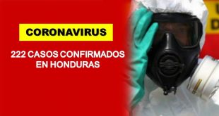 Honduras reporta 15 fallecidos y 222 casos confirmados por COVID-19