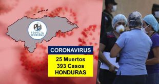 Honduras registra 393 casos por COVID-19 y las muertes ascienden a 35