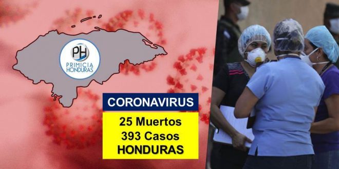 Honduras registra 393 casos por COVID-19 y las muertes ascienden a 35