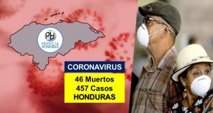El coronavirus ya deja 46 muertos y 457 contagiados en Honduras