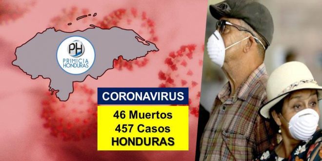 El coronavirus ya deja 46 muertos y 457 contagiados en Honduras