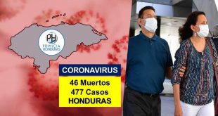 Honduras: 477 personas contagiadas por COVID-19 y 46 muertos