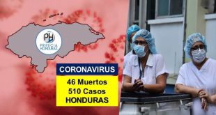 Honduras supera el medio millar de casos de COVID-19: La cifra sube a 510