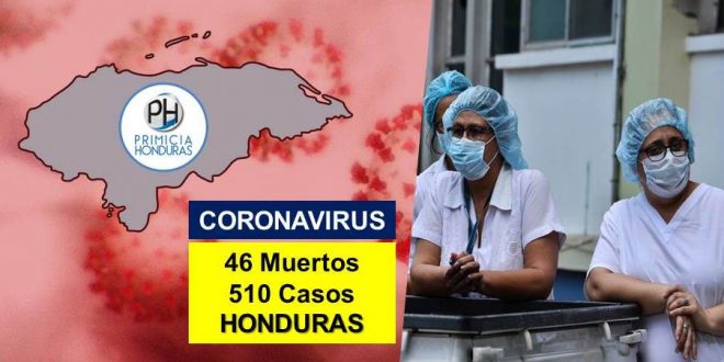 Honduras supera el medio millar de casos de COVID-19: La cifra sube a 510