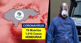 Honduras sobrepasa los mil casos positivos por COVID-19