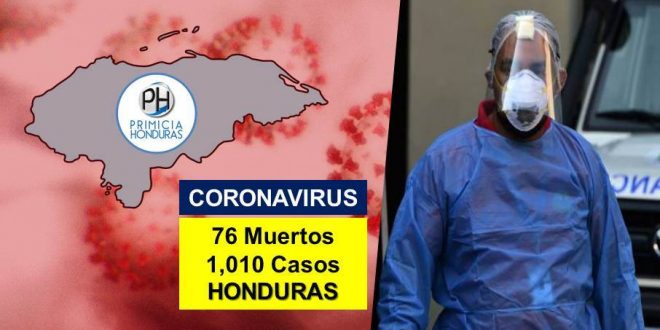 Honduras sobrepasa los mil casos positivos por COVID-19