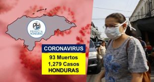 Honduras cerca de los 100 muertos y ya suman 1,279 casos por COVID-19