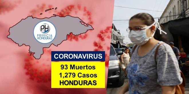 Honduras cerca de los 100 muertos y ya suman 1,279 casos por COVID-19