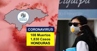Honduras alcanza los 1.830 contagios de COVID-19 y los 108 fallecidos