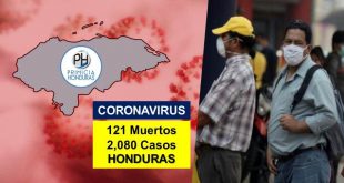 Honduras confirma 2.080 casos de COVID-19, los muertos suben a 121
