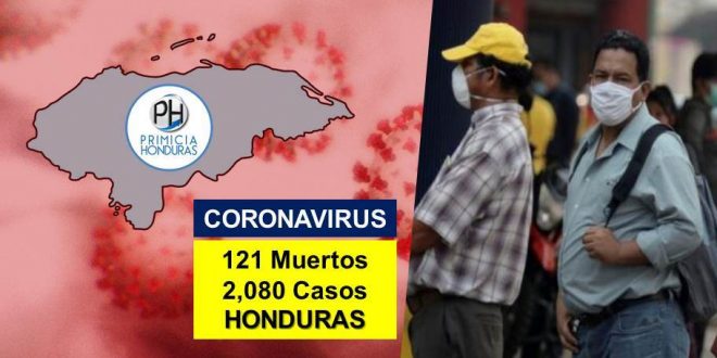 Honduras confirma 2.080 casos de COVID-19, los muertos suben a 121