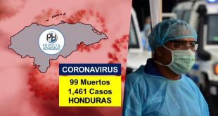 Honduras registra seis nuevos fallecimientos y 1,461 casos por COVID-19