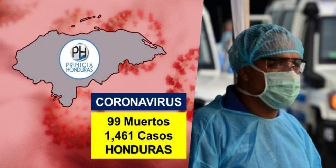 Honduras registra seis nuevos fallecimientos y 1,461 casos por COVID-19