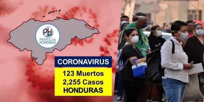 El COVID-19 ya deja 123 muertos y 2.255 casos positivos en Honduras