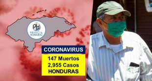 Honduras llega a 147 muertos y se acerca a los 3 mil enfermos por COVID-19
