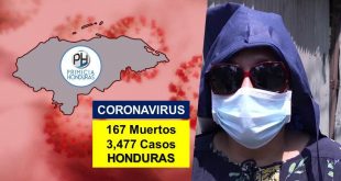 Honduras llega a 167 muertos y 3.477 enfermos por COVID-19