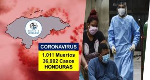 Honduras reporta 1.011 muertos por COVID-19 y 36.902 contagios