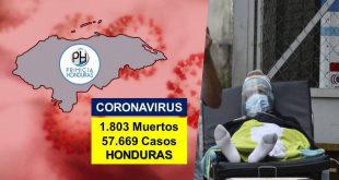 Honduras registra el mayor número de muertos por COVID-19 en un solo día