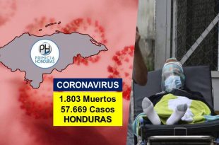 Honduras registra el mayor número de muertos por COVID-19 en un solo día