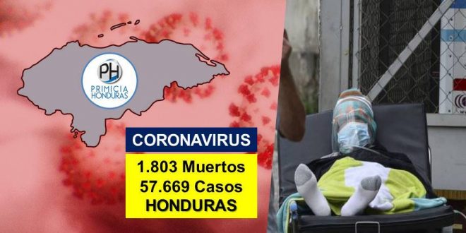 Honduras registra el mayor número de muertos por COVID-19 en un solo día