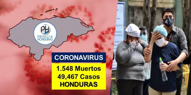 Honduras roza los 50,000 casos y eleva a 1,548 muertos por COVID-19 desde marzo
